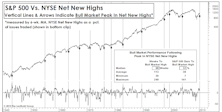 Using A Few Bear Arguments To Make A Bullish Case
