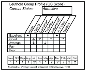 New Select Industries Position: Computer And Electronics Retail