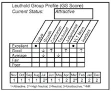 New Select Industries Position: Computer And Electronics Retail