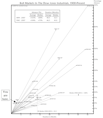 Be A Buyer In An October Scare
