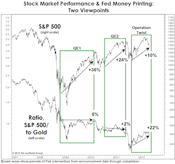 Tuning Up The Printing Presses?