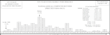 NASDAQ Ten Year ACR Now At An All-Time Low...And Heading Lower