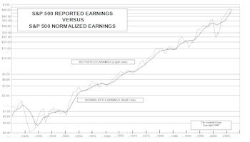 Time To Revisit "Why We Normalize Earnings"