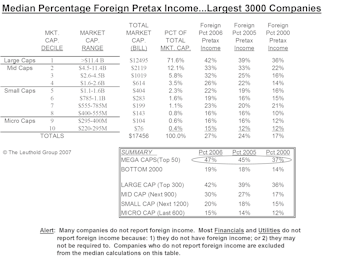 The Growing Import Of U.S. Companies' Foreign Income