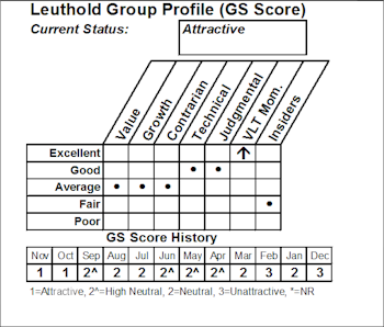 New Position In Application Software