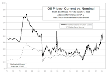Energy Prices In Perspective