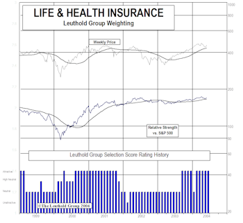 Nibbling At The Financials - First Group Exposure Since 2001