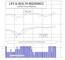 Nibbling At The Financials - First Group Exposure Since 2001