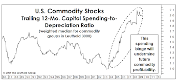 Deflation To Reflation… Give It Some Time!