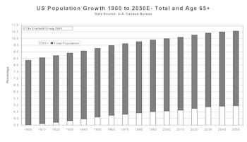 Sector Spotlight: Health Care Watch