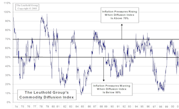 The 2004 Inflation Front