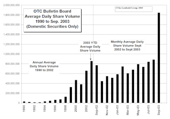 Speculation Is Back On The Bulletin Board