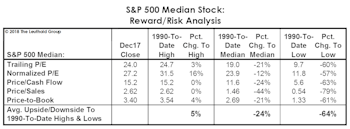 Estimating The Upside?