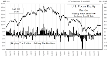 August Mutual Fund Flows...Right In The Comfort Zone