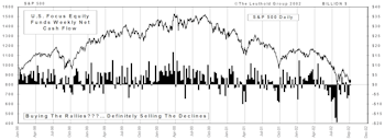September Mutual Fund Flows