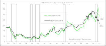 Dealing With The Earnings Quagmire