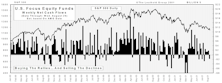 August Mutual Fund Flows