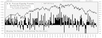 August Mutual Fund Flows