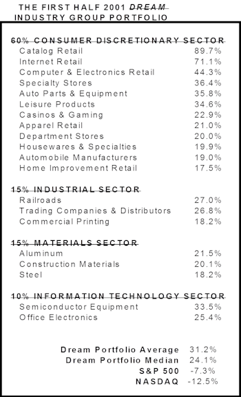 Dreams & Nightmares: Mid Year Update