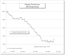 Playing The Bounce Update