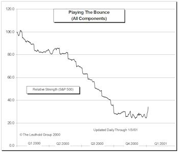 Playing The Bounce Update