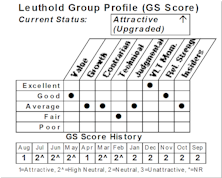 New Select Industries Group Holding: Life Insurance