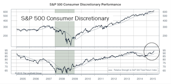 Homebuilding, More Than Just Curb Appeal? 