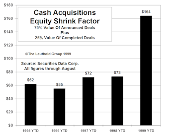 The Big Shrink…Cash Mergers Frenzy Continues