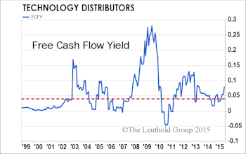 Return Of The Tech? New Group Purchased