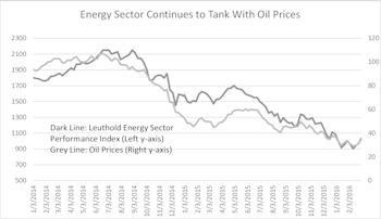 Bottom-Fishing In Energy: Beware Of Bankruptcy Risks
