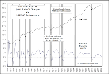 An Economic Indicator That Really Provides Guidance