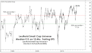 Sizing Up Small Caps