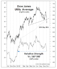 Is The Crack In Utilities A Broader Market Warning?