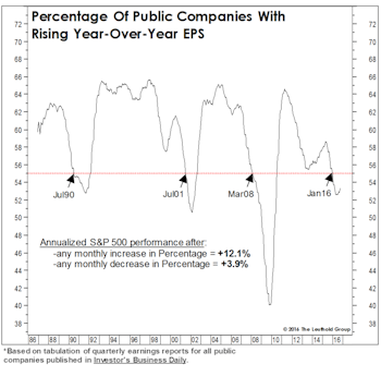 Four Thousand Companies Can’t Be Wrong!