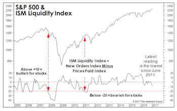 Stock Market Observations