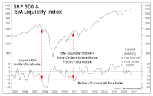 Stock Market Observations