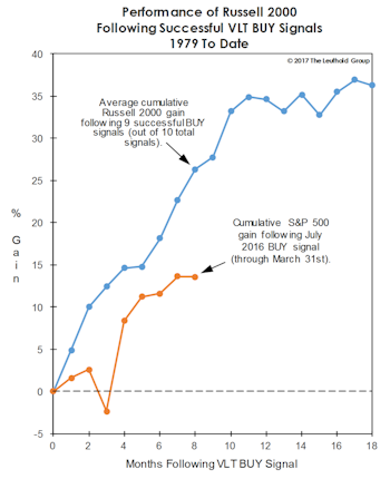 What’s Ailing Small Caps?