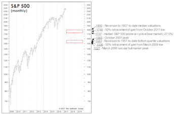 Estimating The Downside