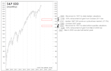 Estimating The Downside