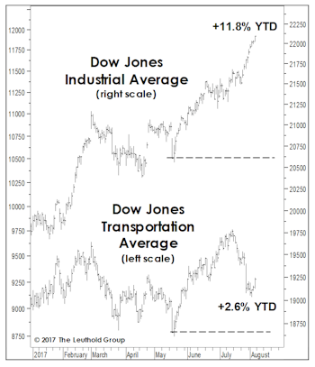 Troubling Transports? 