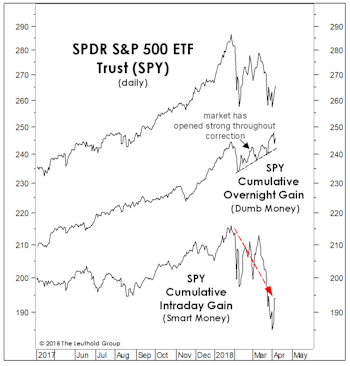 Assessing The Selling