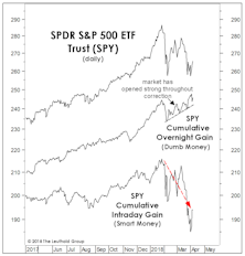Assessing The Selling