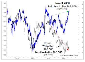 Is Market Breadth Misleading?