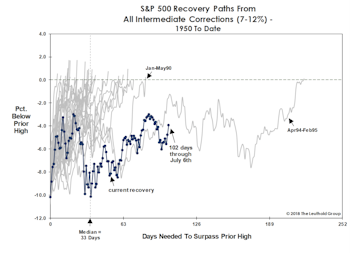 Where’s The Spring In The Step?