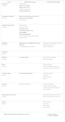 Sector Rankings