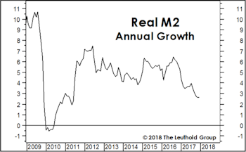 Market Pressure Points?