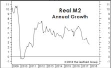 Market Pressure Points?