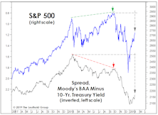 Credit Conundrum