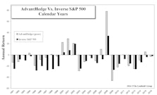 100% Short Portfolio: AdvantHedge