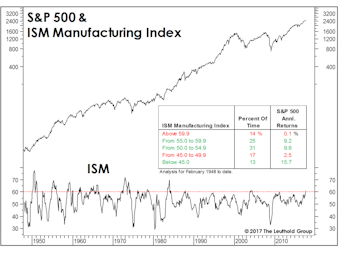 Too Much Of A Good Thing? 